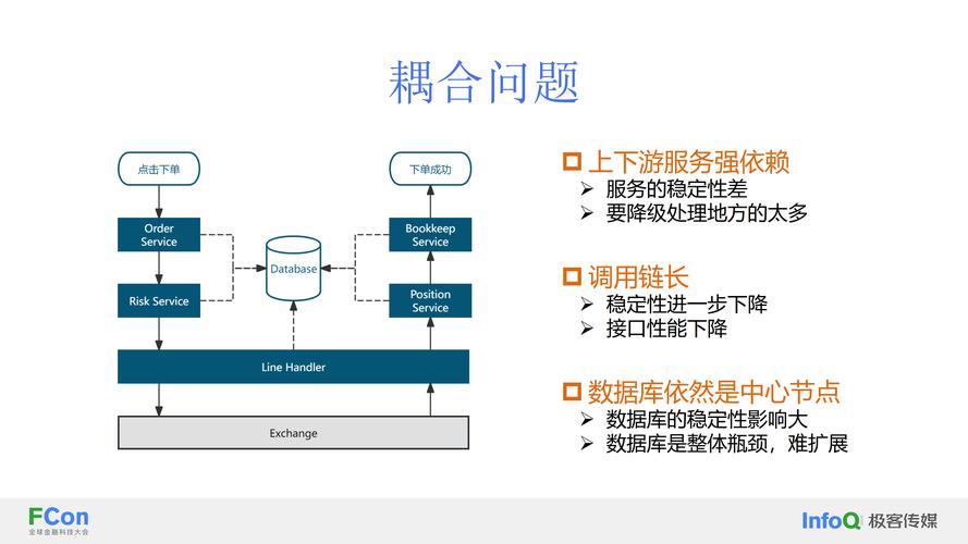 网络事件时间事件处理_定时器误差解决方法_linux c++定时器