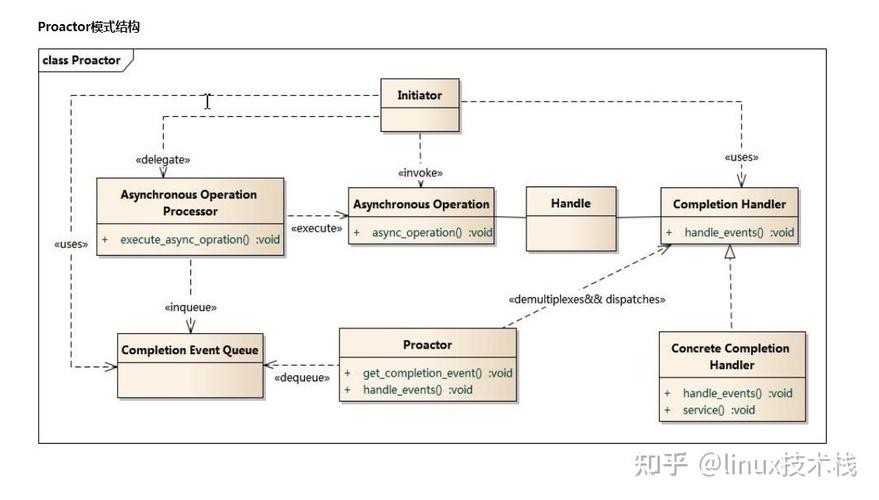 boost.asio源码分析_C++网络编程Boost库_linux c++定时器