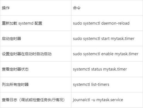 时间轮算法原理_高精度定时任务设计_linux c++定时器