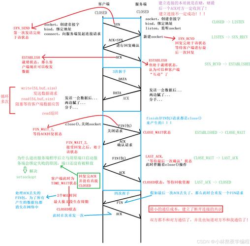 linux串口程序_linux串口程序_程序串口认不出