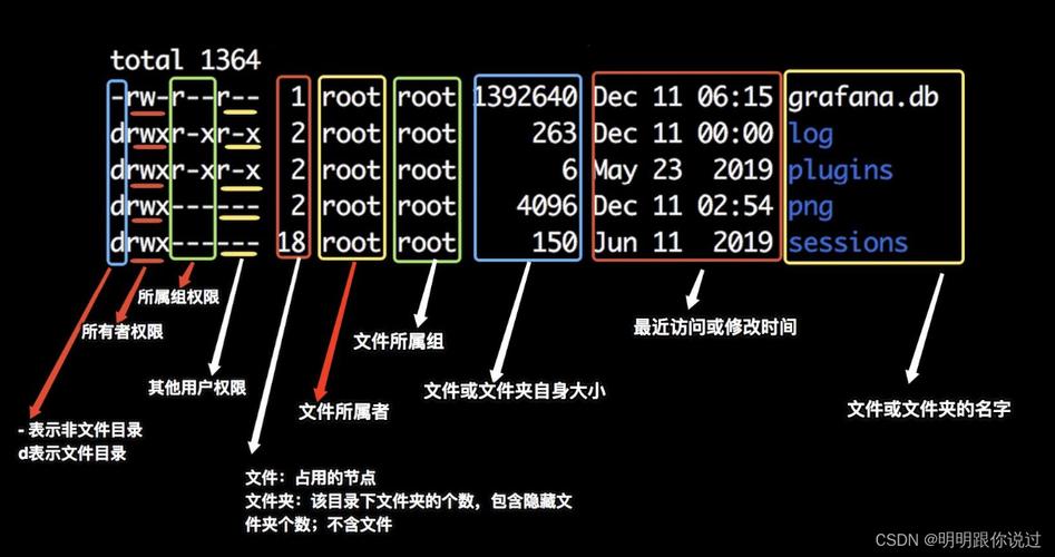 linux 十六进制编辑器_linux二进制编辑器_linux进制转换