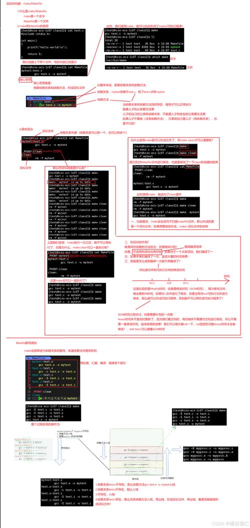 linux安装php集成环境_linuxphp集成环境_linux集成部署