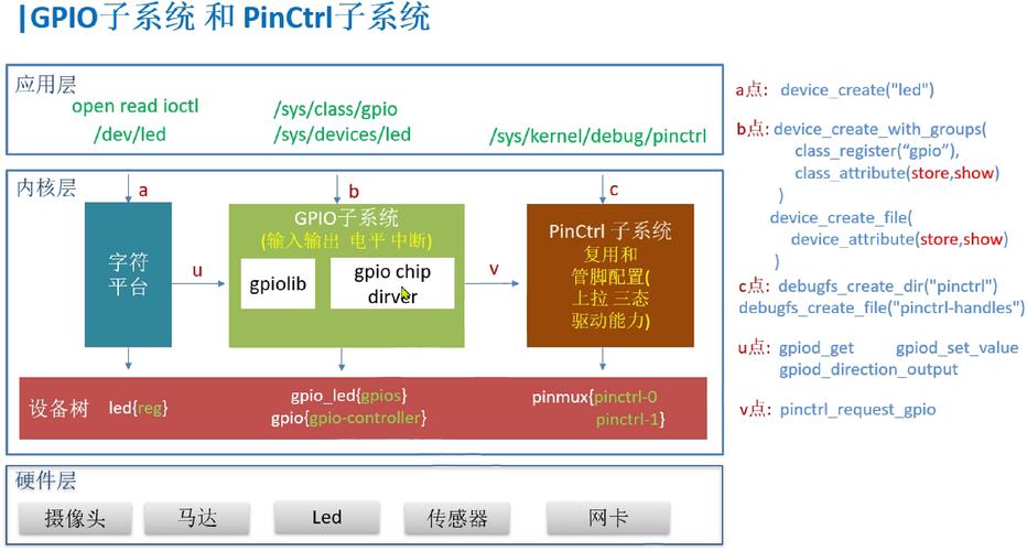 驱动精灵_linux gpio驱动_驱动linux