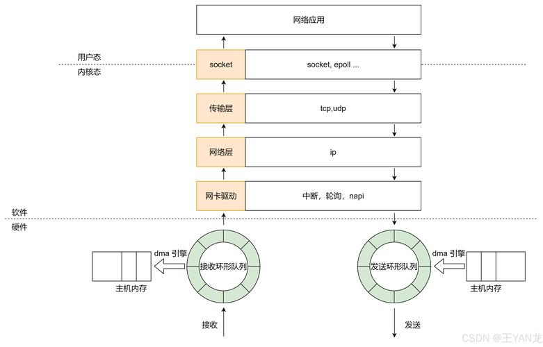 无线网卡驱动linux版本_linux免驱动无线网卡_linux系统无线网卡驱动