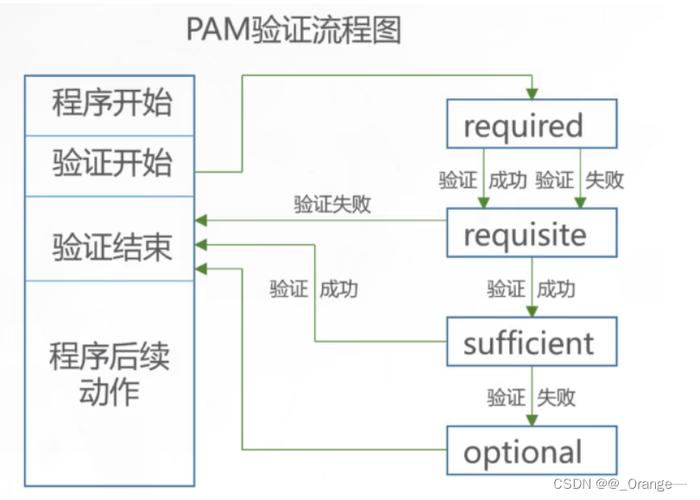 命令英文_linux su命令_命令提示符