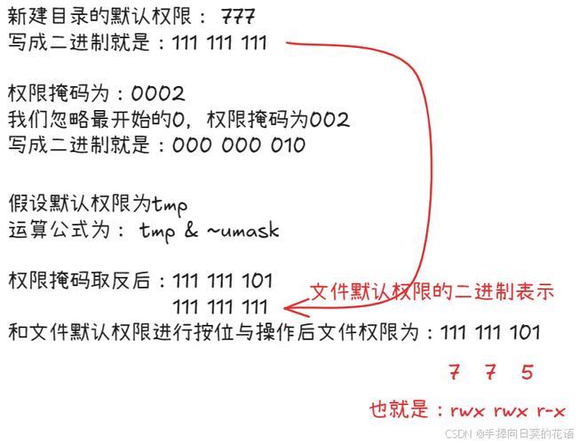 Linux文件读写执行权限_Linux文件权限管理_linux 加执行权限