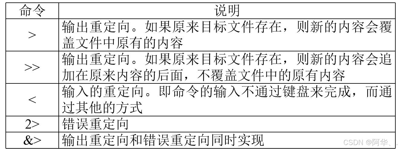 Linux文件读写执行权限_Linux文件权限管理_linux 加执行权限