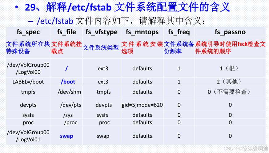 Linux文件权限管理_linux 加执行权限_Linux文件读写执行权限