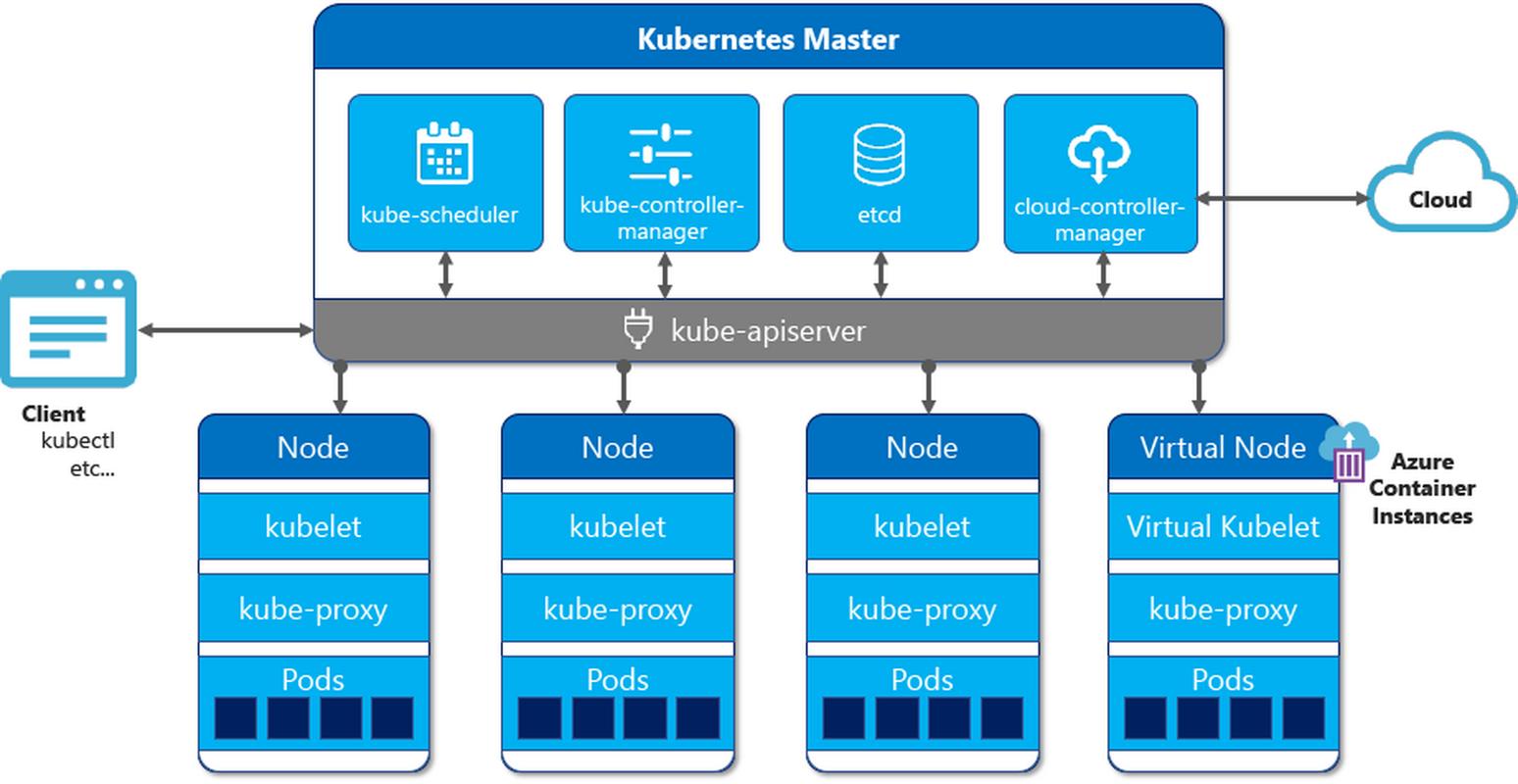 docker etcd_docker etcd_docker etcd