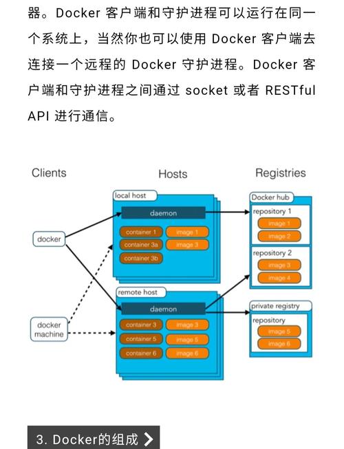 docker etcd_docker etcd_docker etcd
