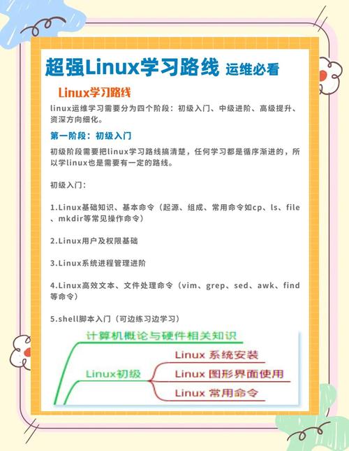 linux应用程序开发书籍_Linux应用开发学习教程_Linux基础命令学习
