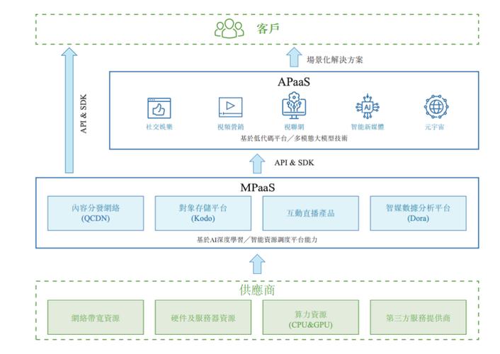 七牛云官网_七牛云免费存储空间_七牛与docker