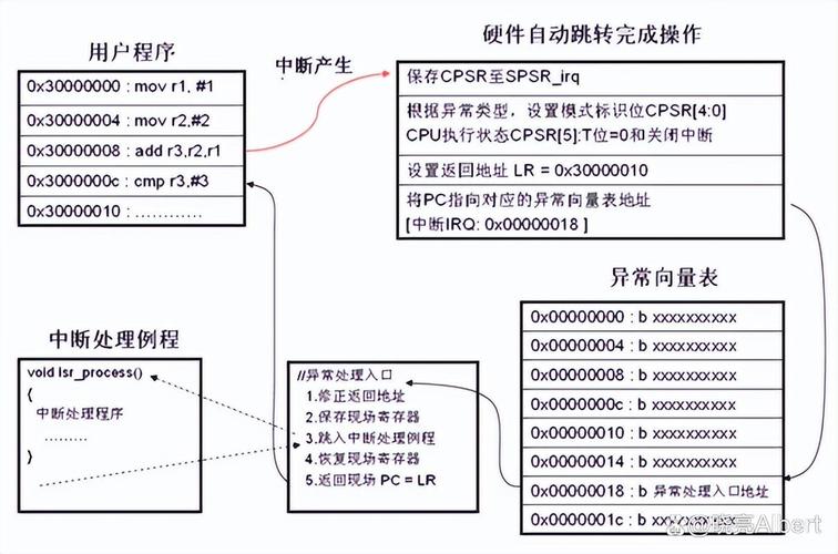 linux内核移植的一般步骤_移植内核源码_linux内核移植