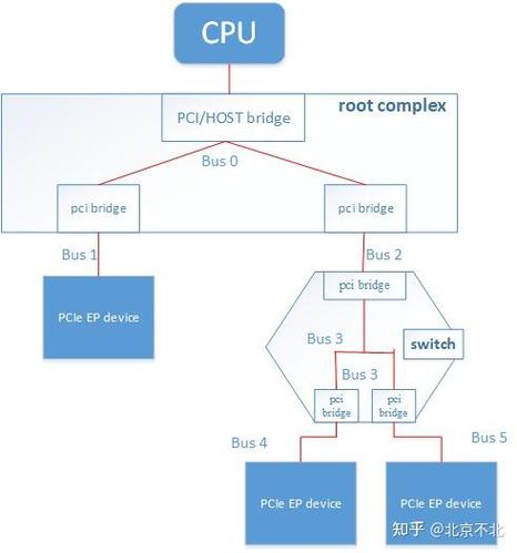 linux设备驱动程序开发_linux驱动开发工具_linux设备驱动开发详解第三版