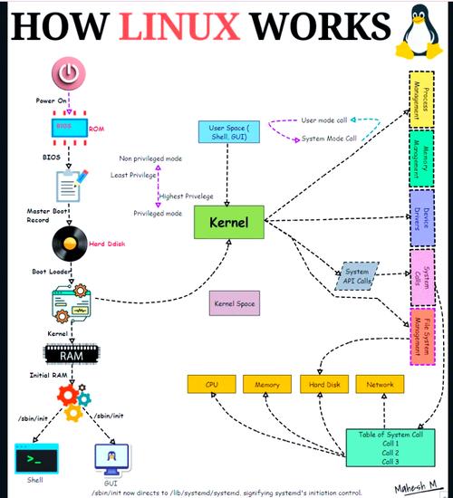 linux 设置开机启动_开机启动设置在哪里_开机启动设置快捷键