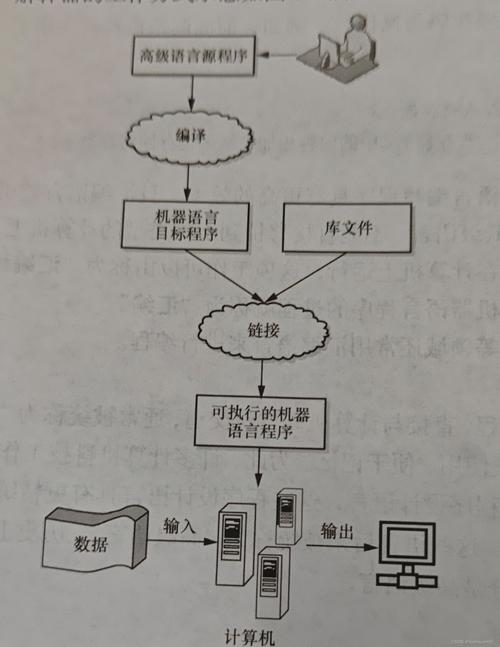 linux环境c语言程序设计_linux环境编程实验总结_linux环境c程序设计