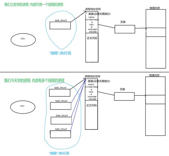 线程池七大核心参数_linux 多线程_线程是什么意思