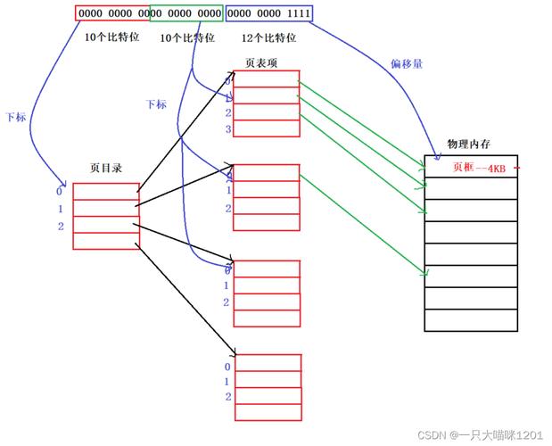 linux 多线程_线程是什么意思_线程池七大核心参数