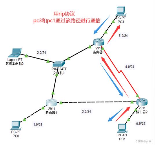 Linux Tomcat环境搭建_Linux JDK环境配置_jdk60 linux官方下载