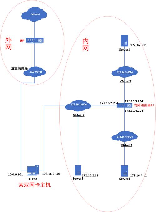 Linux Tomcat环境搭建_jdk60 linux官方下载_Linux JDK环境配置