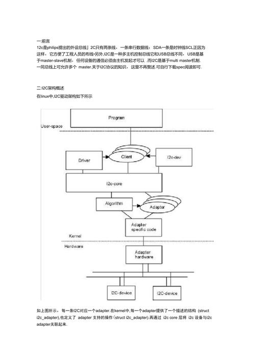 i2c linux驱动_驱动linux_驱动精灵