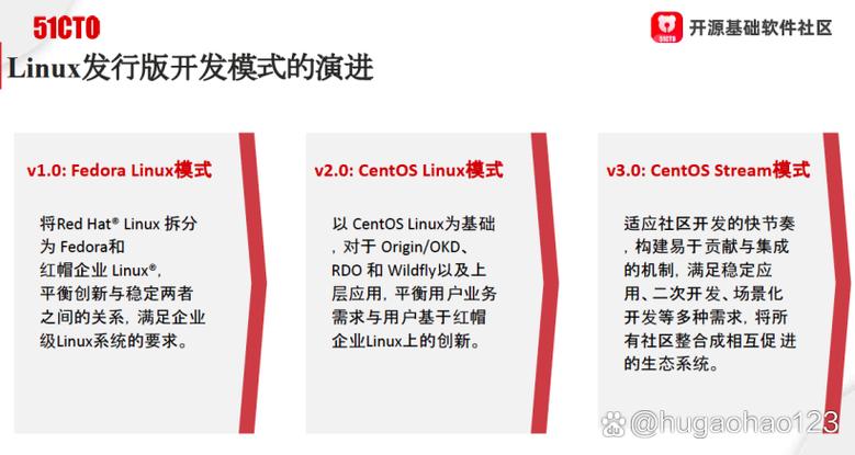 centos 6.5 32位_centos 6.5 32位_centos 6.5 32位