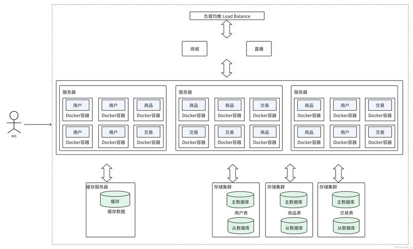 Docker容器技术_docker容器与容器云_mikechen Docker架构经验