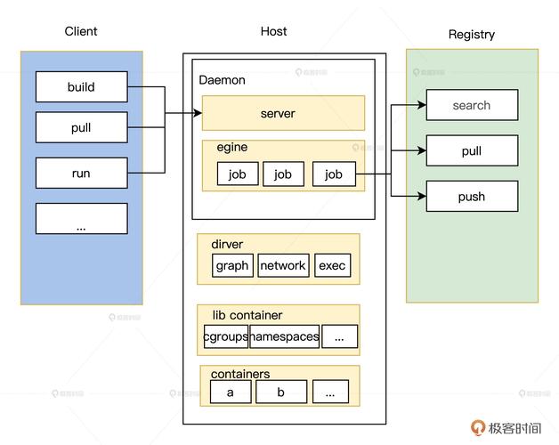 docker容器与容器云_mikechen Docker架构经验_Docker容器技术