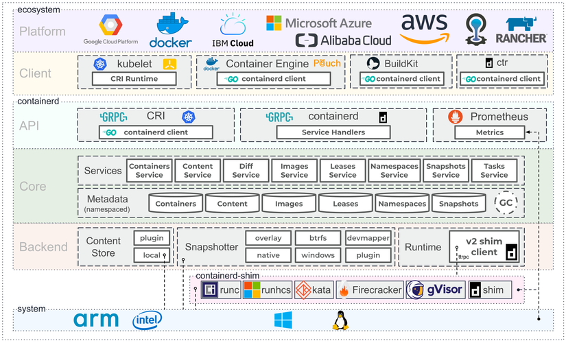 docker容器与容器云_Docker容器技术_mikechen Docker架构经验