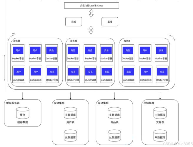 Docker容器技术_mikechen Docker架构经验_docker容器与容器云