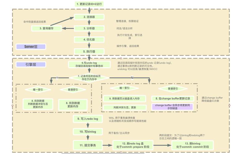 安装MySQL_安装MySQL步骤_linux怎么安装mysql
