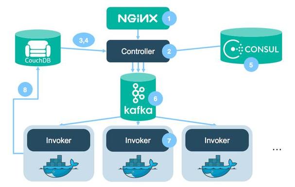 docker容器与容器云_Docker容器技术应用_北京Docker Kubernetes技术沙龙