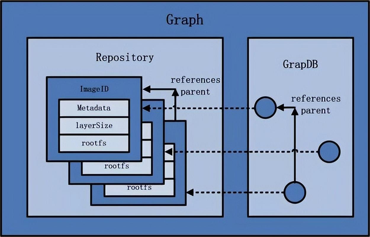 北京Docker Kubernetes技术沙龙_Docker容器技术应用_docker容器与容器云