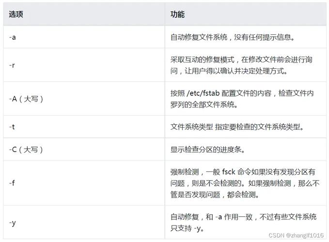 磁盘空间linux命令_linux磁盘相关命令_磁盘linux