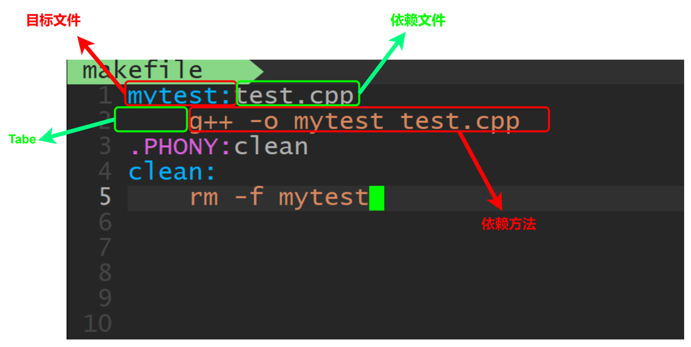 文件管理_linux的makefile文件_文件夹如何加密码