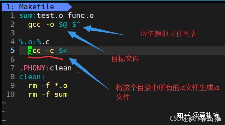 文件管理_文件夹如何加密码_linux的makefile文件