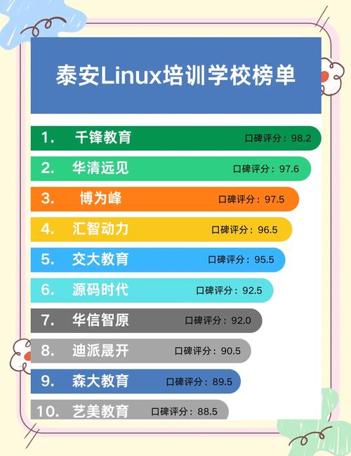 尚观培训linux多少钱_尚观培训linux多少钱_尚观培训linux多少钱
