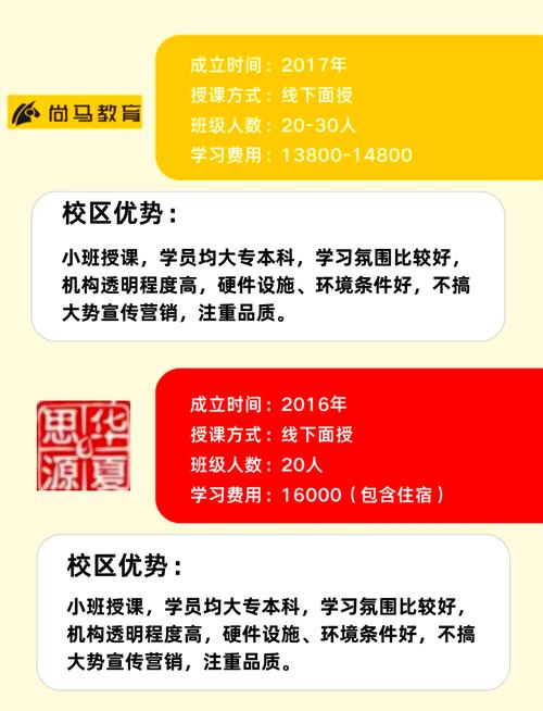 尚观培训linux多少钱_尚观培训linux多少钱_尚观培训linux多少钱