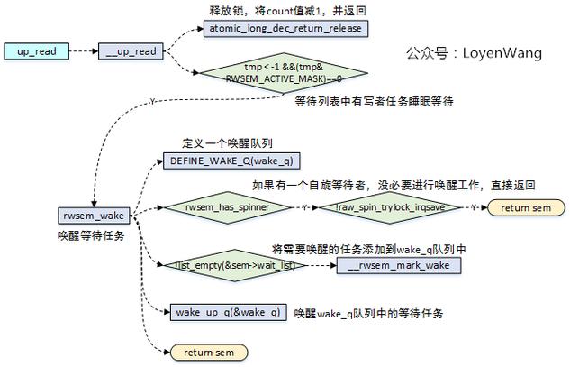 linux fork函数信号量_linux信号函数_详述linux中信号处理方式