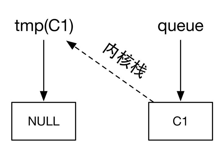 详述linux中信号处理方式_linux信号函数_linux fork函数信号量