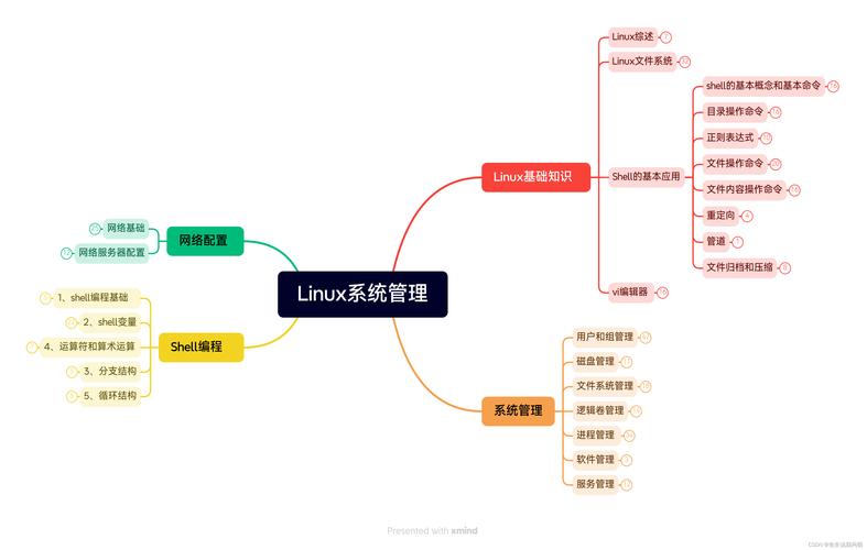 linux如何创建管理用户_linux创建管理员用户_linux创建管理员