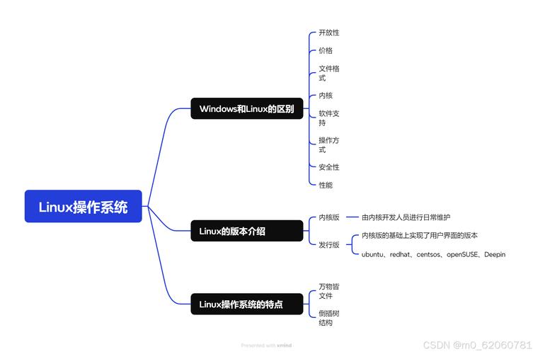 qq下载linux版本64位_linux.版本_linux安装版本