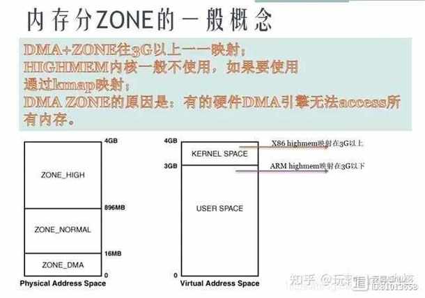 内核linux_linux内核是什么意思_linux内核参数详解
