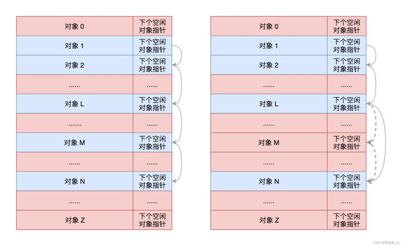 内核linux_linux内核是什么意思_linux内核参数详解