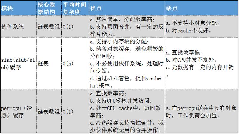 内核linux_linux内核是什么意思_linux内核参数详解