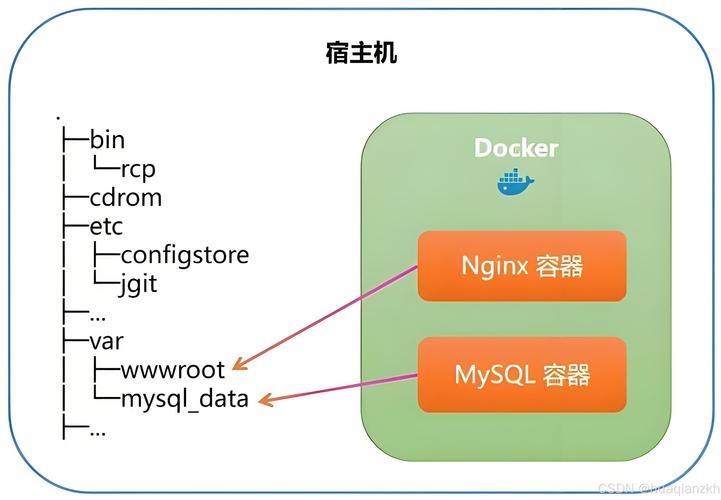 docker nfs没权限_权限没有始终允许_权限没打开