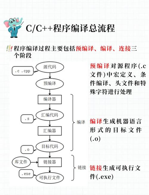 linux c create_linux c create_linux c create