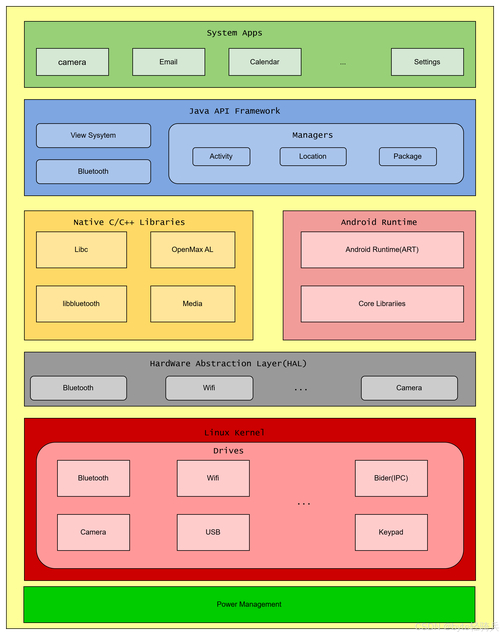 Android Ubuntu 安装教程_手机安装linux_Linux on Android Ubuntu