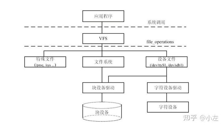 linux以只读方式打开文件_只读文件系统linux_linux为只读文件系统