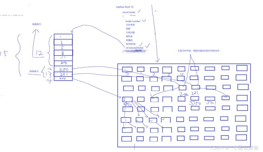 只读文件系统linux_linux以只读方式打开文件_linux为只读文件系统